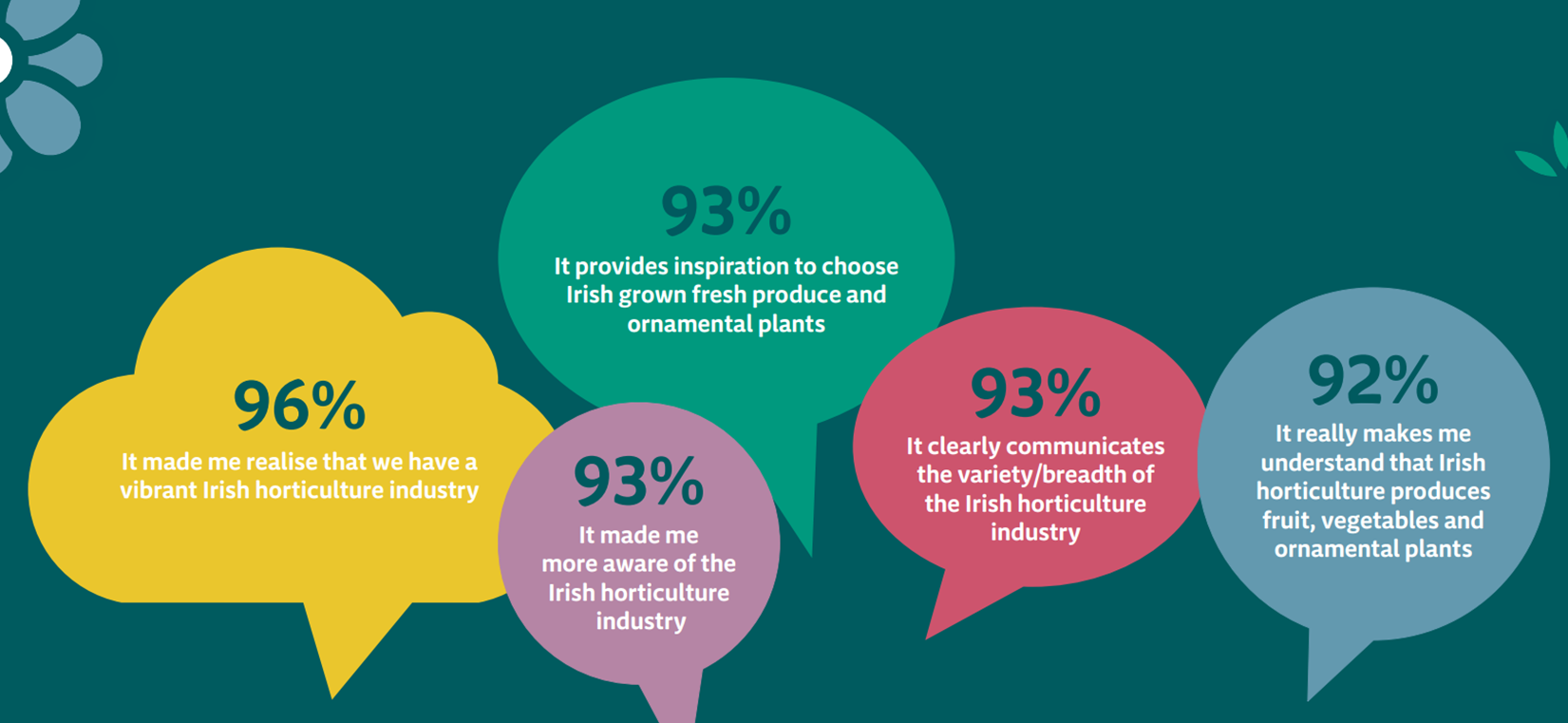 Results of Viewer Survey