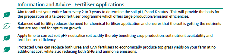 Fertisliser Applications.png
