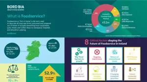 Irish Foodservice Seminar 2021